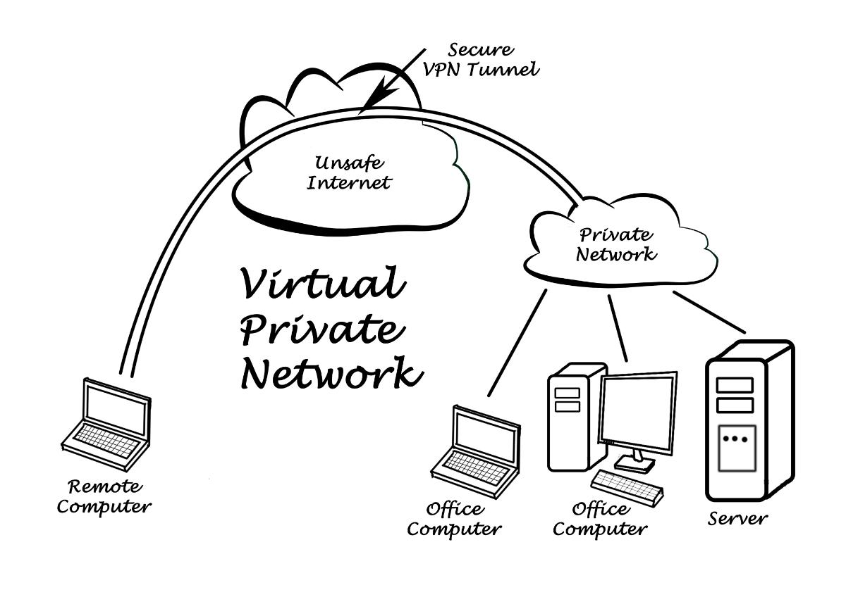 The Best VPN for Travel1